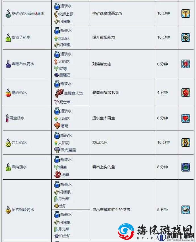 泰拉瑞亚声呐药水合成方法及所需材料详细介绍