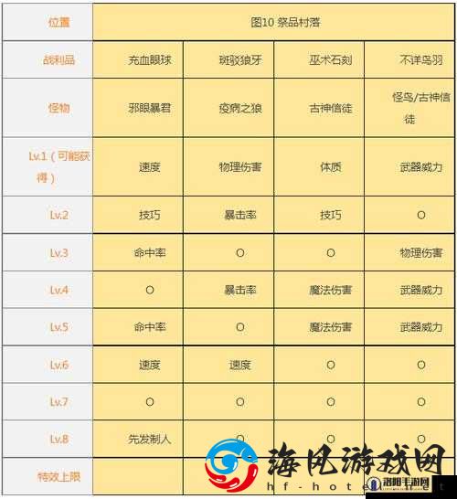 地下城堡 2 石碑五阶段奖励获取攻略全解析