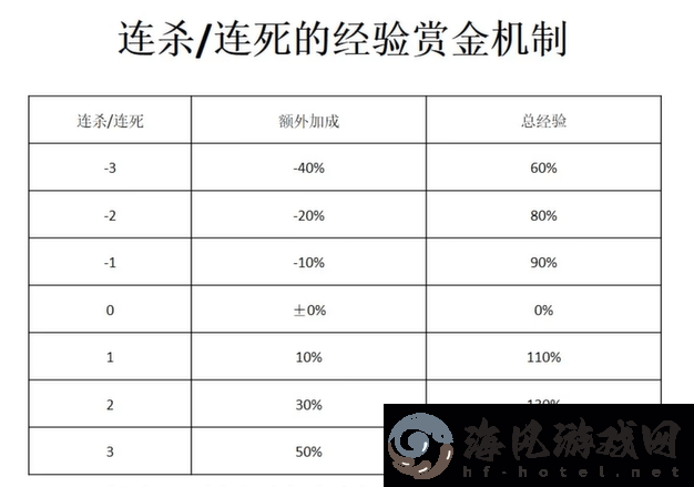 宝可梦大集结怎么升级快