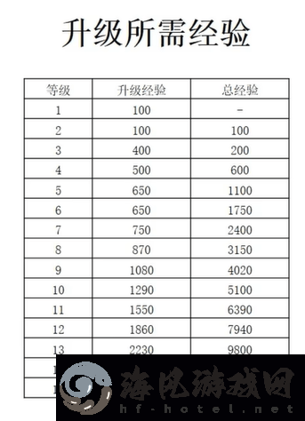 宝可梦大集结怎么升级快