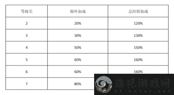 宝可梦大集结怎么升级快